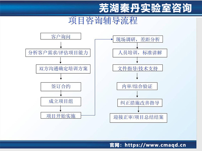 企业CMA资质认定：制造企业如何转型第三方检测？(2025版)