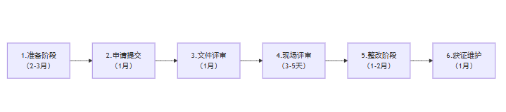 ISO17025的主要内容、实验室管理要求和认证流程详解